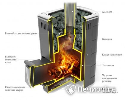 Дровяная печь-каменка TMF Каронада Мини Heavy Metal Витра антрацит в Муравленко
